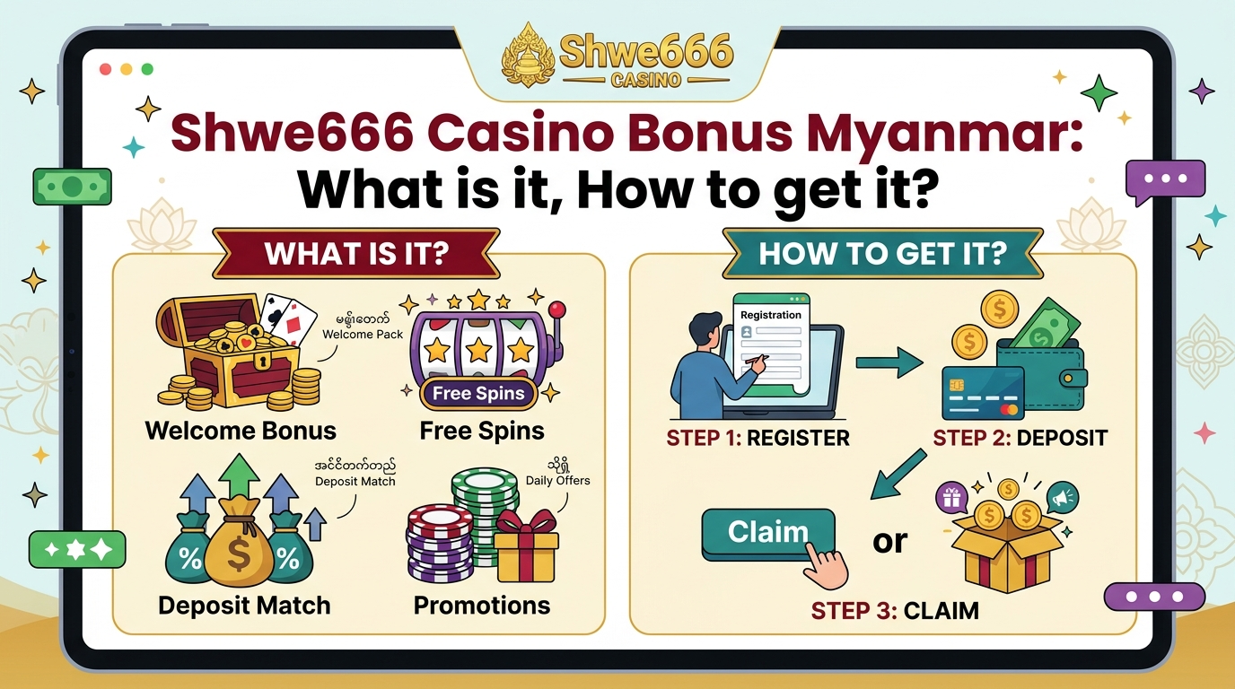 Shwe666 casino bonus Myanmar security and support system